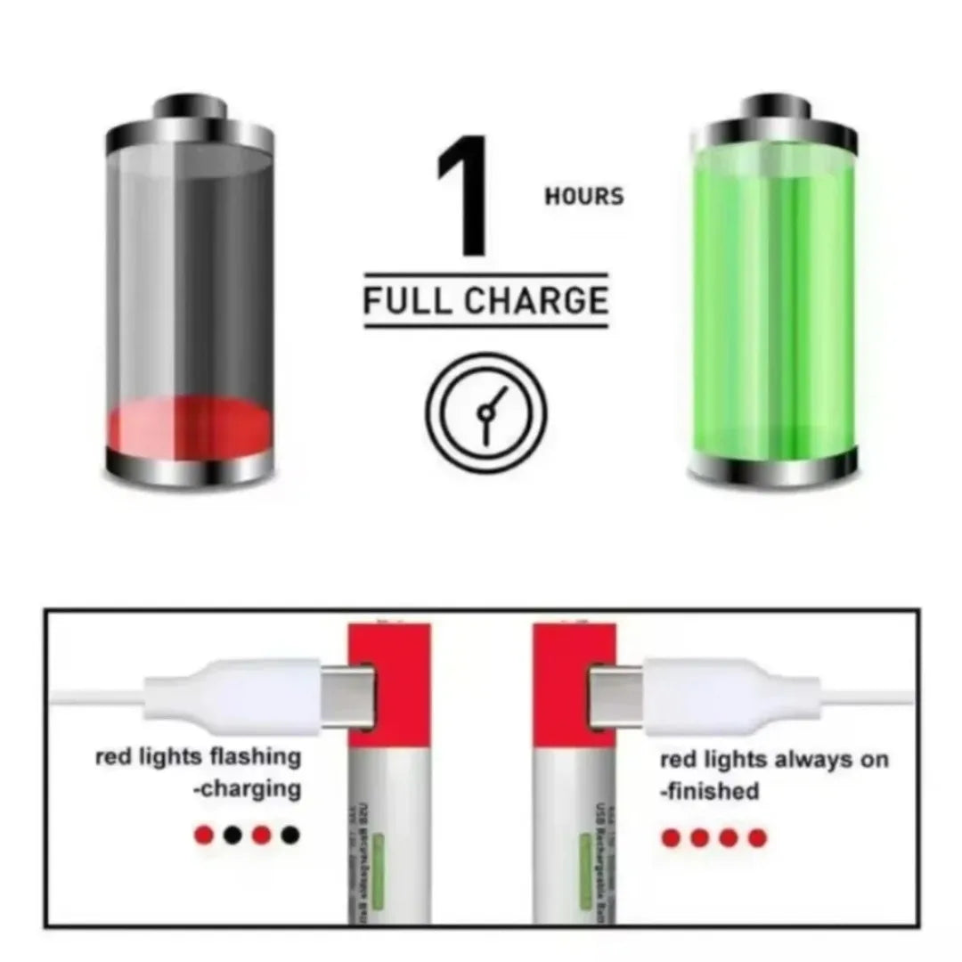 Daweikala USB AAA Rechargeable Battery 1.5V 3000mAh li-ion battery for remote control mouse Electric toy battery + Type-C Cable